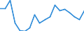 Unit of measure: Percentage / Income situation in relation to the risk of poverty threshold: Below 60% of median equivalised income / Age class: Total / Sex: Males / Geopolitical entity (reporting): Bulgaria