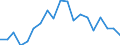 Unit of measure: Percentage / Income situation in relation to the risk of poverty threshold: Below 60% of median equivalised income / Age class: Total / Sex: Males / Geopolitical entity (reporting): Denmark