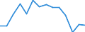 Unit of measure: Percentage / Income situation in relation to the risk of poverty threshold: Below 60% of median equivalised income / Age class: Total / Sex: Males / Geopolitical entity (reporting): Germany