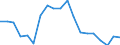 Unit of measure: Percentage / Income situation in relation to the risk of poverty threshold: Below 60% of median equivalised income / Age class: Total / Sex: Males / Geopolitical entity (reporting): Estonia