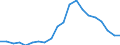 Unit of measure: Percentage / Income situation in relation to the risk of poverty threshold: Below 60% of median equivalised income / Age class: Total / Sex: Males / Geopolitical entity (reporting): Greece