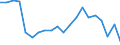 Unit of measure: Percentage / Income situation in relation to the risk of poverty threshold: Below 60% of median equivalised income / Age class: Total / Sex: Males / Geopolitical entity (reporting): Italy