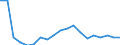 Unit of measure: Percentage / Income situation in relation to the risk of poverty threshold: Below 60% of median equivalised income / Age class: Total / Sex: Males / Geopolitical entity (reporting): Cyprus