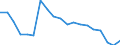 Unit of measure: Percentage / Income situation in relation to the risk of poverty threshold: Below 60% of median equivalised income / Age class: Total / Sex: Males / Geopolitical entity (reporting): Lithuania