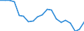 Unit of measure: Percentage / Income situation in relation to the risk of poverty threshold: Below 60% of median equivalised income / Age class: Total / Sex: Males / Geopolitical entity (reporting): Netherlands