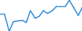 Unit of measure: Percentage / Income situation in relation to the risk of poverty threshold: Below 60% of median equivalised income / Age class: Total / Sex: Males / Geopolitical entity (reporting): Austria