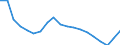 Unit of measure: Percentage / Income situation in relation to the risk of poverty threshold: Below 60% of median equivalised income / Age class: Total / Sex: Males / Geopolitical entity (reporting): Poland