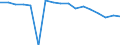 Unit of measure: Percentage / Income situation in relation to the risk of poverty threshold: Below 60% of median equivalised income / Age class: Total / Sex: Males / Geopolitical entity (reporting): Romania