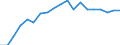 Unit of measure: Percentage / Income situation in relation to the risk of poverty threshold: Below 60% of median equivalised income / Age class: Total / Sex: Males / Geopolitical entity (reporting): Slovenia