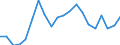 Unit of measure: Percentage / Income situation in relation to the risk of poverty threshold: Below 60% of median equivalised income / Age class: Total / Sex: Males / Geopolitical entity (reporting): Finland