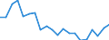 Unit of measure: Percentage / Income situation in relation to the risk of poverty threshold: Below 60% of median equivalised income / Age class: Total / Sex: Males / Geopolitical entity (reporting): Sweden