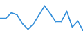 Unit of measure: Percentage / Income situation in relation to the risk of poverty threshold: Below 60% of median equivalised income / Age class: Total / Sex: Males / Geopolitical entity (reporting): Iceland