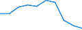 Unit of measure: Percentage / Income situation in relation to the risk of poverty threshold: Below 60% of median equivalised income / Age class: Total / Sex: Males / Geopolitical entity (reporting): Serbia