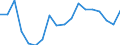 Unit of measure: Percentage / Income situation in relation to the risk of poverty threshold: Below 60% of median equivalised income / Age class: Total / Sex: Females / Geopolitical entity (reporting): Bulgaria