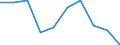 Unit of measure: Percentage / Degree of urbanisation: Cities / Geopolitical entity (reporting): European Union - 28 countries (2013-2020)