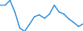 Unit of measure: Percentage / Degree of urbanisation: Cities / Geopolitical entity (reporting): Bulgaria