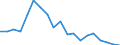 Unit of measure: Percentage / Degree of urbanisation: Cities / Geopolitical entity (reporting): Denmark