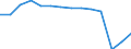 Unit of measure: Percentage / Degree of urbanisation: Cities / Geopolitical entity (reporting): Germany