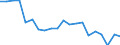 Unit of measure: Percentage / Degree of urbanisation: Cities / Geopolitical entity (reporting): Italy