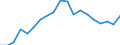 Unit of measure: Percentage / Degree of urbanisation: Cities / Geopolitical entity (reporting): Slovenia