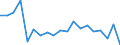 Unit of measure: Percentage / Degree of urbanisation: Cities / Geopolitical entity (reporting): Slovakia