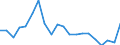 Unit of measure: Percentage / Degree of urbanisation: Cities / Geopolitical entity (reporting): Finland