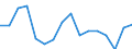 Unit of measure: Percentage / Degree of urbanisation: Cities / Geopolitical entity (reporting): Iceland