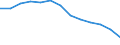 Unit of measure: Percentage / Degree of urbanisation: Cities / Geopolitical entity (reporting): Serbia