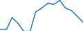 Maßeinheit: Prozent / Urbanisierungsgrad: Kleinere Städte und Vororte / Geopolitische Meldeeinheit: Europäische Union - 27 Länder (2007-2013)