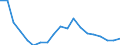 Unit of measure: Percentage / Degree of urbanisation: Towns and suburbs / Geopolitical entity (reporting): Cyprus