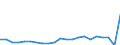 Unit of measure: Percentage / Degree of urbanisation: Towns and suburbs / Geopolitical entity (reporting): Luxembourg