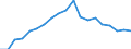 Unit of measure: Percentage / Degree of urbanisation: Towns and suburbs / Geopolitical entity (reporting): Slovenia