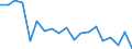 Unit of measure: Percentage / Degree of urbanisation: Towns and suburbs / Geopolitical entity (reporting): Slovakia