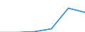 Unit of measure: Percentage / Degree of urbanisation: Towns and suburbs / Geopolitical entity (reporting): Iceland