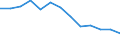 Unit of measure: Percentage / Degree of urbanisation: Towns and suburbs / Geopolitical entity (reporting): Serbia