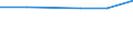 Unit of measure: Percentage / Country of citizenship: EU27 countries (from 2020) except reporting country / Sex: Total / Age class: From 16 to 29 years / Geopolitical entity (reporting): Euro area (EA11-1999, EA12-2001, EA13-2007, EA15-2008, EA16-2009, EA17-2011, EA18-2014, EA19-2015, EA20-2023)