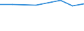 Unit of measure: Percentage / Country of citizenship: EU27 countries (from 2020) except reporting country / Sex: Total / Age class: From 16 to 29 years / Geopolitical entity (reporting): Euro area – 20 countries (from 2023)