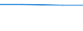 Unit of measure: Percentage / Country of citizenship: EU27 countries (from 2020) except reporting country / Sex: Total / Age class: From 16 to 29 years / Geopolitical entity (reporting): Euro area - 18 countries (2014)