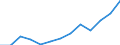 Unit of measure: Percentage / Country of citizenship: EU27 countries (from 2020) except reporting country / Sex: Total / Age class: From 18 to 54 years / Geopolitical entity (reporting): Euro area (EA11-1999, EA12-2001, EA13-2007, EA15-2008, EA16-2009, EA17-2011, EA18-2014, EA19-2015, EA20-2023)