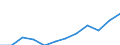 Unit of measure: Percentage / Country of citizenship: EU27 countries (from 2020) except reporting country / Sex: Total / Age class: From 18 to 54 years / Geopolitical entity (reporting): Euro area - 18 countries (2014)