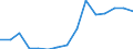 Unit of measure: Percentage / Country of citizenship: EU27 countries (from 2020) except reporting country / Sex: Total / Age class: From 18 to 54 years / Geopolitical entity (reporting): Belgium