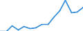 Unit of measure: Percentage / Country of citizenship: EU27 countries (from 2020) except reporting country / Sex: Total / Age class: From 18 to 54 years / Geopolitical entity (reporting): Denmark