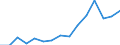 Unit of measure: Percentage / Country of citizenship: EU27 countries (from 2020) except reporting country / Sex: Total / Age class: From 18 to 59 years / Geopolitical entity (reporting): Denmark