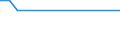 Unit of measure: Percentage / Country of citizenship: EU27 countries (from 2020) except reporting country / Sex: Total / Age class: From 18 to 59 years / Geopolitical entity (reporting): Slovakia