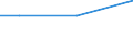 Unit of measure: Percentage / Country/region of birth: EU27 countries (from 2020) except reporting country / Sex: Total / Age class: From 16 to 29 years / Geopolitical entity (reporting): European Union (EU6-1958, EU9-1973, EU10-1981, EU12-1986, EU15-1995, EU25-2004, EU27-2007, EU28-2013, EU27-2020)