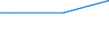 Maßeinheit: Prozent / Geburtsland/-region: EU27-Länder (ab 2020) ohne das Meldeland / Geschlecht: Insgesamt / Altersklasse: 16 bis 29 Jahre / Geopolitische Meldeeinheit: Europäische Union (EU6-1958, EU9-1973, EU10-1981, EU12-1986, EU15-1995, EU25-2004, EU27-2007, EU28-2013, EU27-2020)