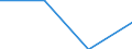 Unit of measure: Percentage / Country/region of birth: EU27 countries (from 2020) except reporting country / Sex: Total / Age class: From 16 to 29 years / Geopolitical entity (reporting): European Union - 27 countries (from 2020)