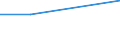 Unit of measure: Percentage / Country/region of birth: EU27 countries (from 2020) except reporting country / Sex: Total / Age class: From 16 to 29 years / Geopolitical entity (reporting): European Union - 28 countries (2013-2020)