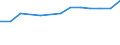 Unit of measure: Percentage / Country/region of birth: EU27 countries (from 2020) except reporting country / Sex: Total / Age class: From 16 to 29 years / Geopolitical entity (reporting): Euro area (EA11-1999, EA12-2001, EA13-2007, EA15-2008, EA16-2009, EA17-2011, EA18-2014, EA19-2015, EA20-2023)