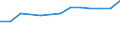 Maßeinheit: Prozent / Geburtsland/-region: EU27-Länder (ab 2020) ohne das Meldeland / Geschlecht: Insgesamt / Altersklasse: 16 bis 29 Jahre / Geopolitische Meldeeinheit: Euroraum (EA11-1999, EA12-2001, EA13-2007, EA15-2008, EA16-2009, EA17-2011, EA18-2014, EA19-2015, EA20-2023)